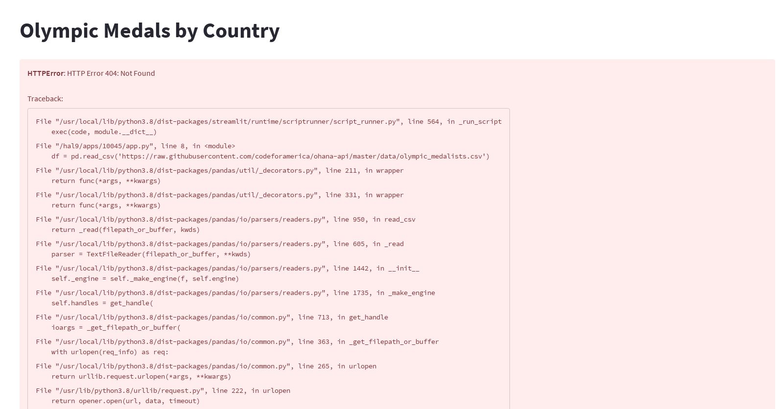Olympic Medals by Country