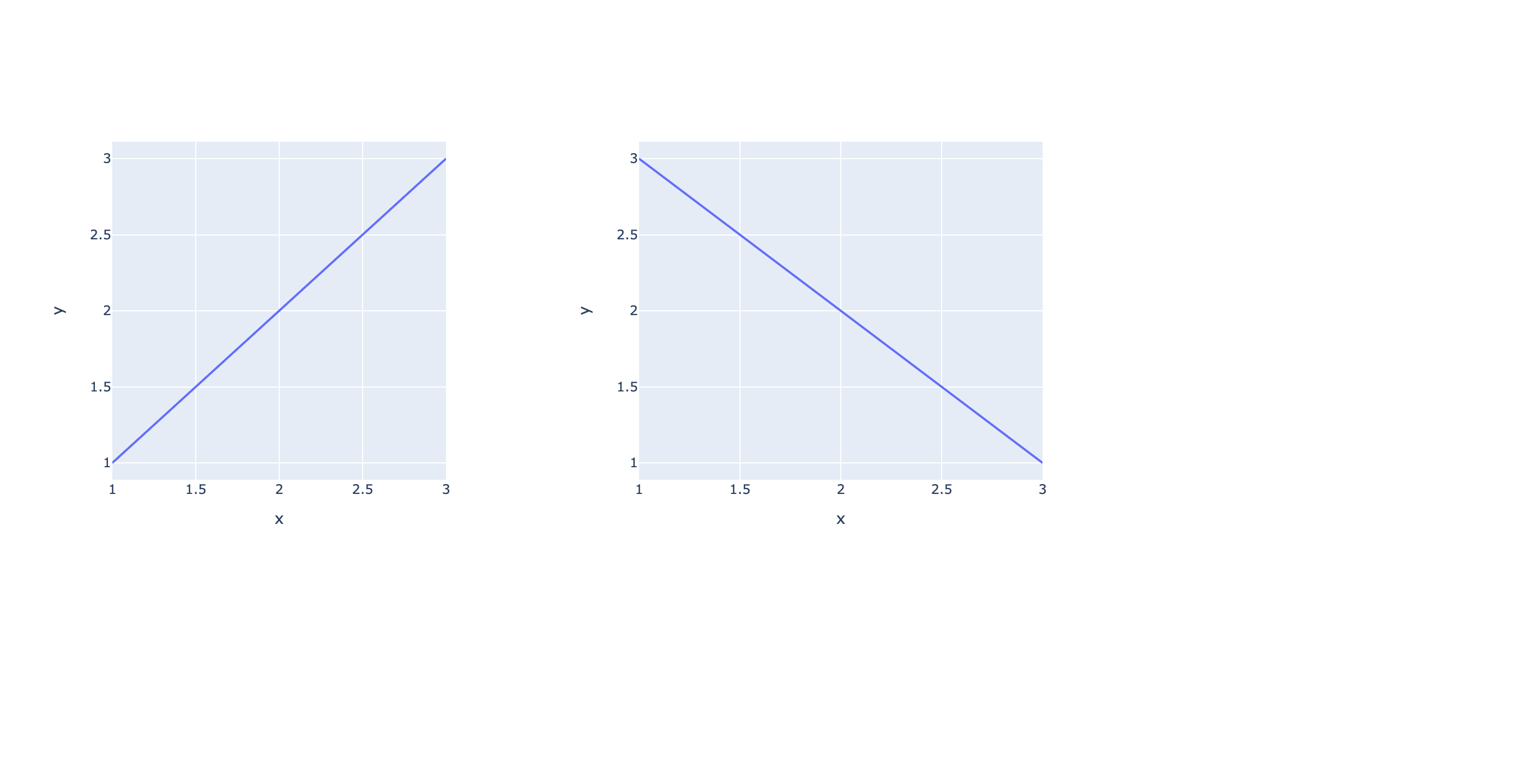 Plotly with Python Example