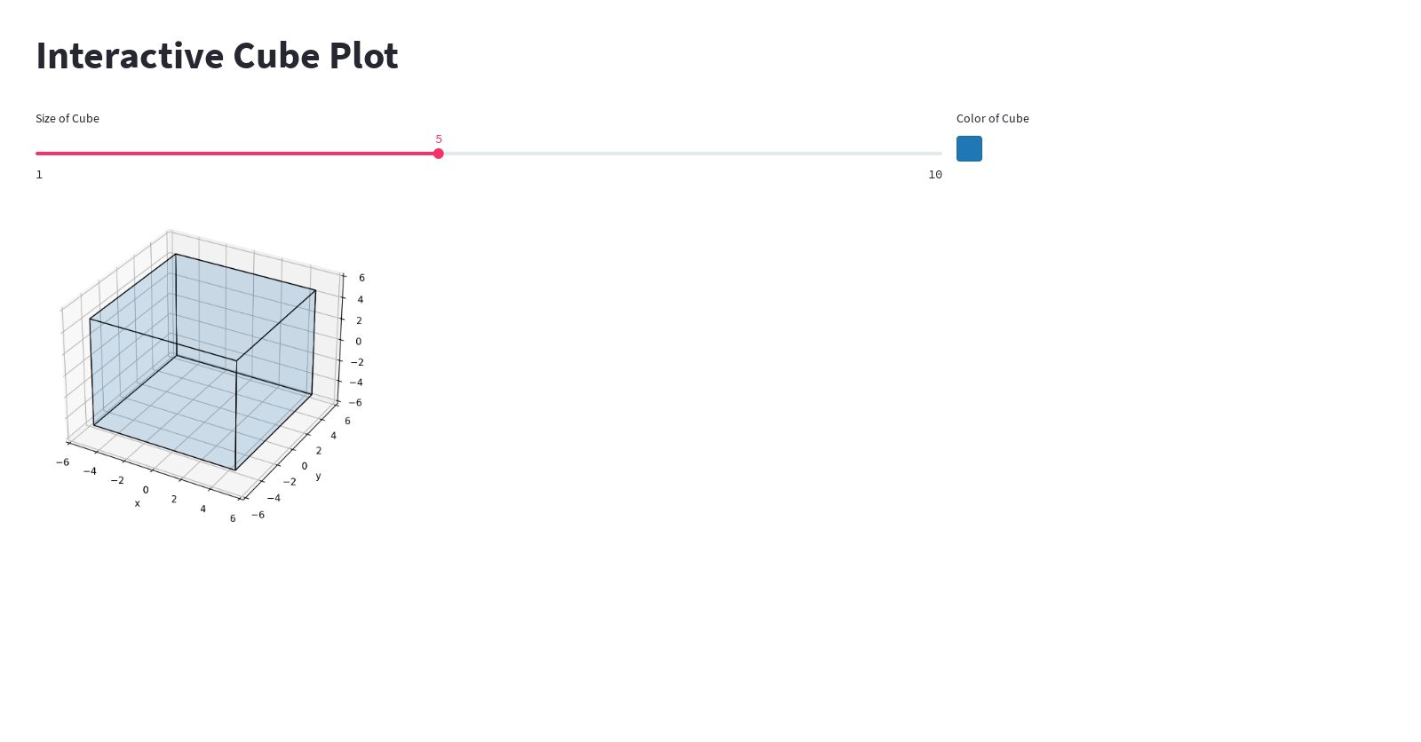 Plot a cube