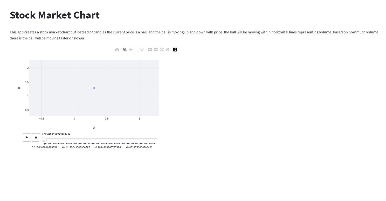 create a stock market chart but instead of candles the current price is a ball. and the ball is moving up and down with price. the ball will be moving within horizontal lines representing volume. based on how much volume there is the ball will be moving faster or slower 