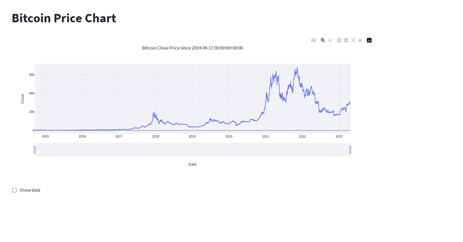 show me a chart of bitcoin price since its beginning