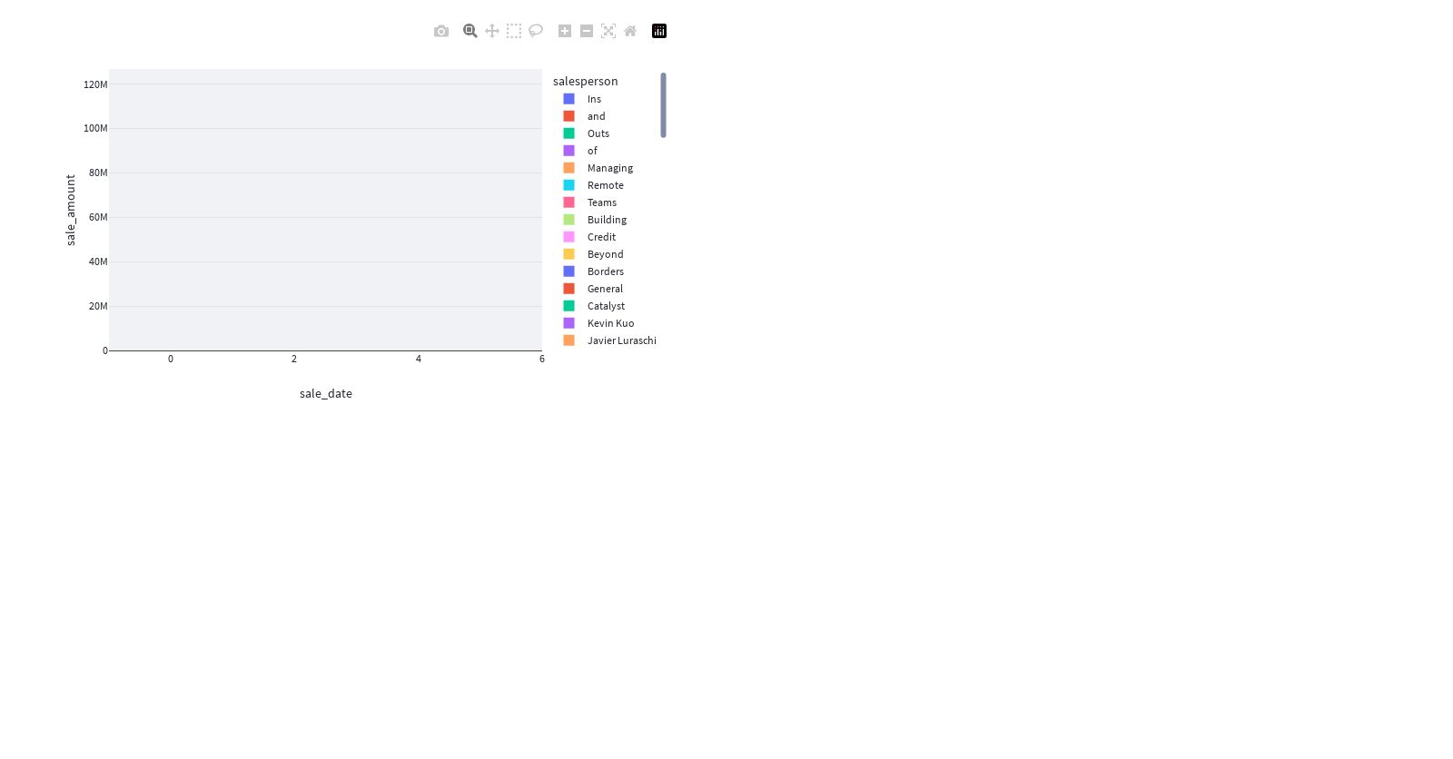 stacked bar chart in plotly of sales by salesperson by month