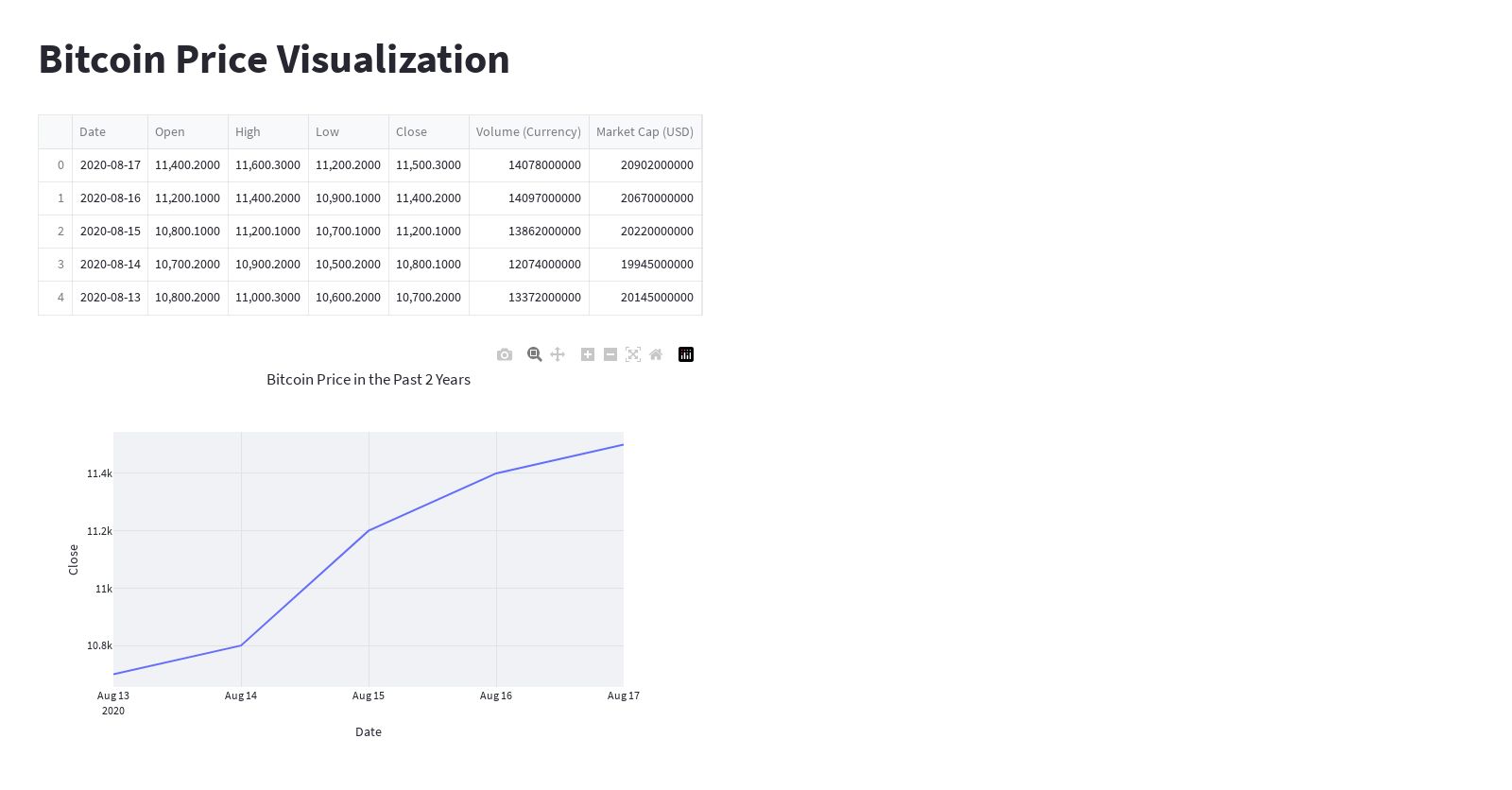 visualize bitcoin price in the past 2 years