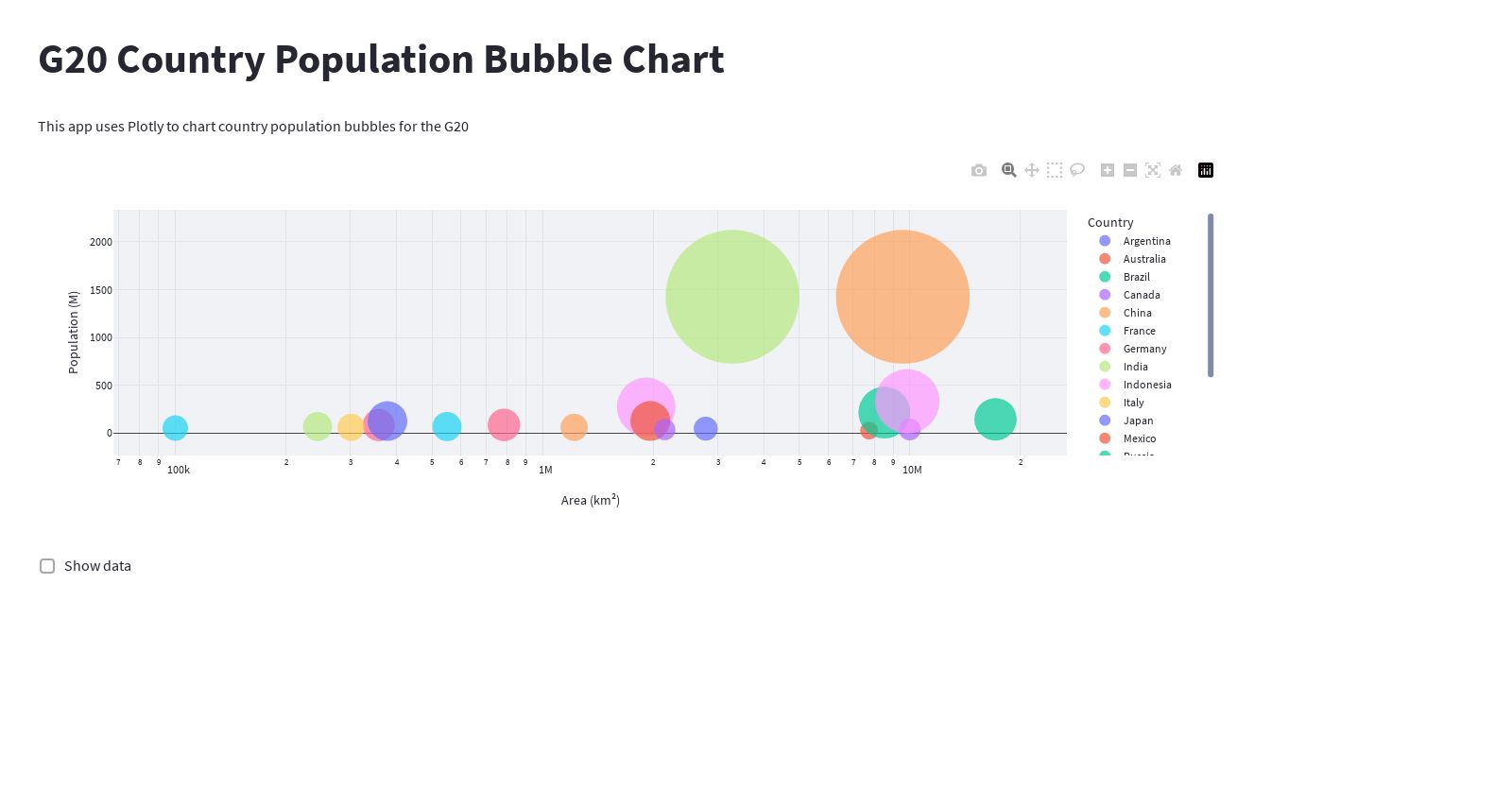 Use plotly to chart country population bubbles for the G20,