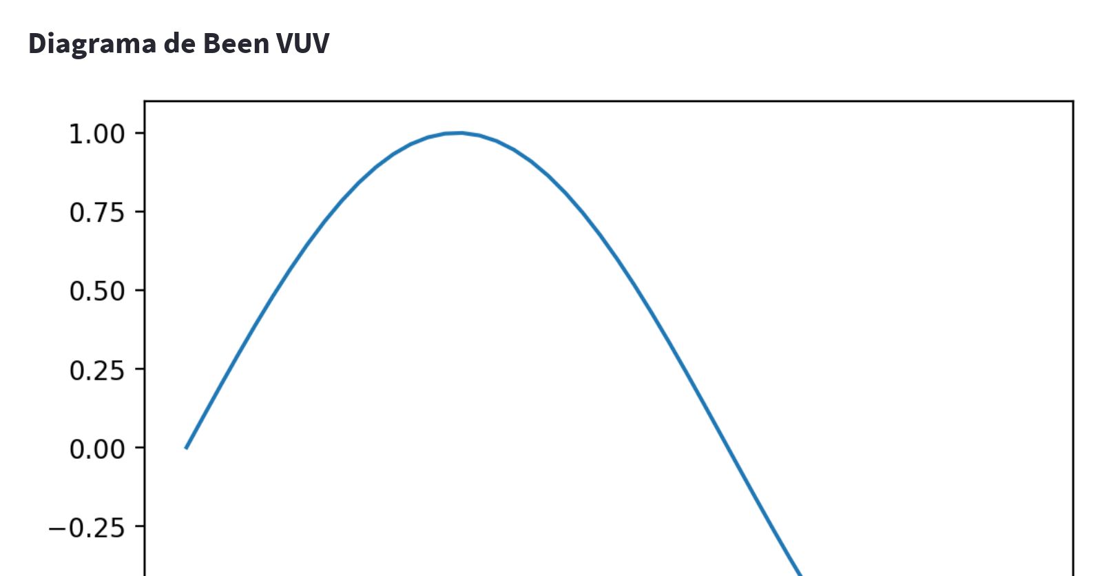 Diagrama de been VUV