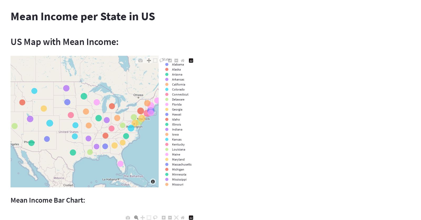 Map and Bar chart about the mean income per state in US