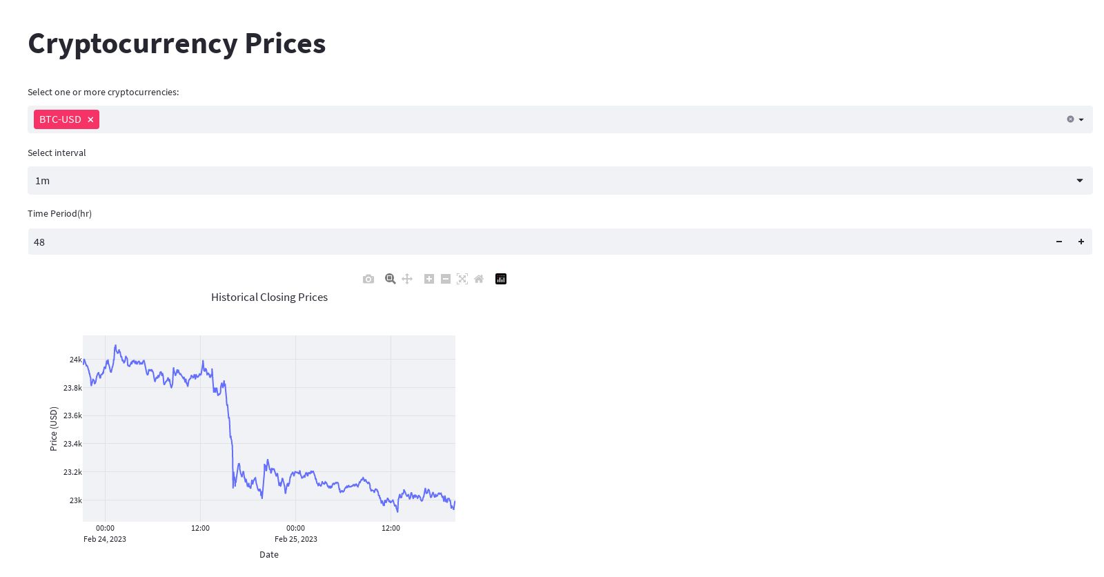 Cryptocurrency historical closing prices for selected cryptocurrencies