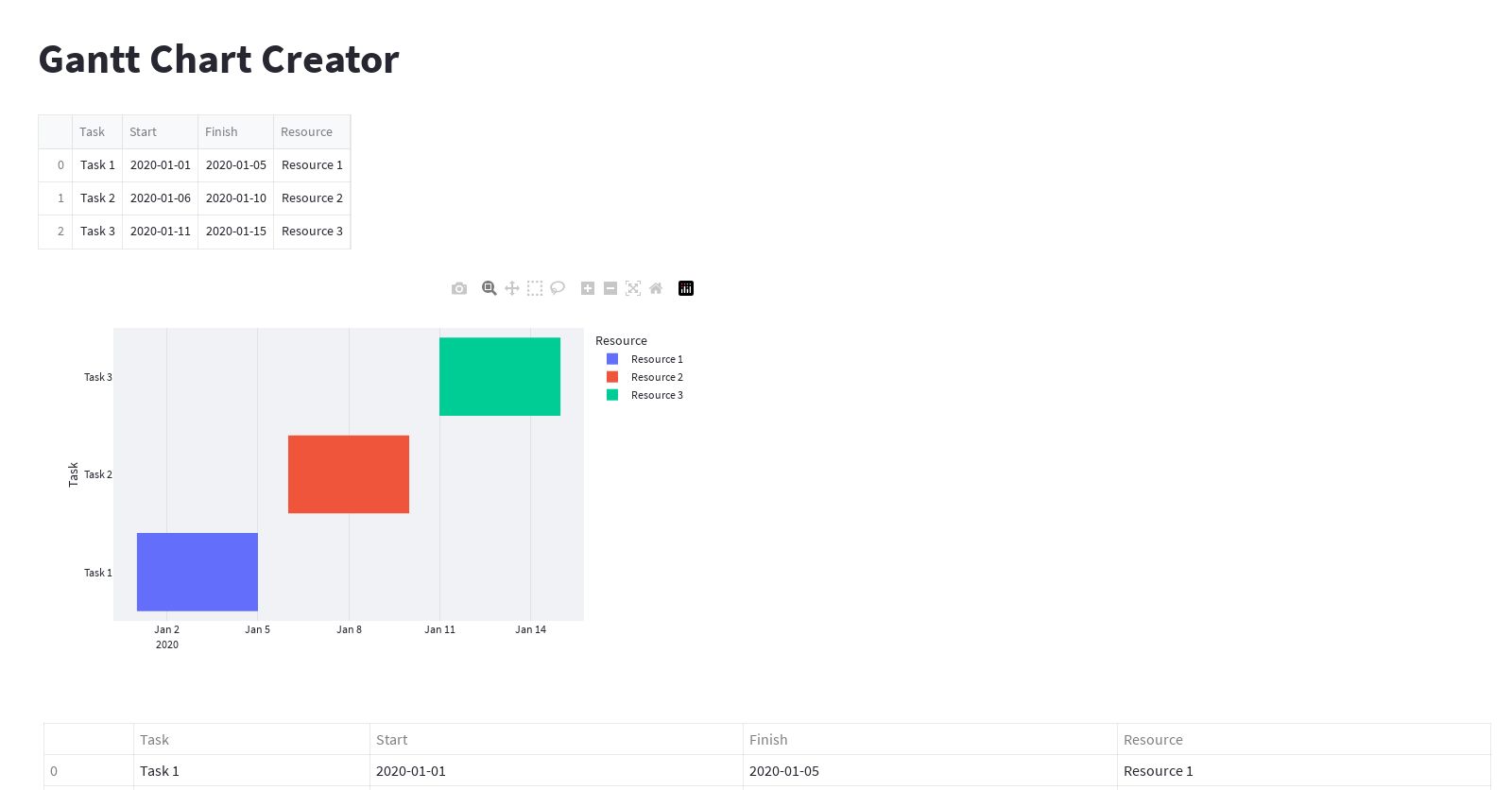 help me to create a gantt chart and display an in teractive table