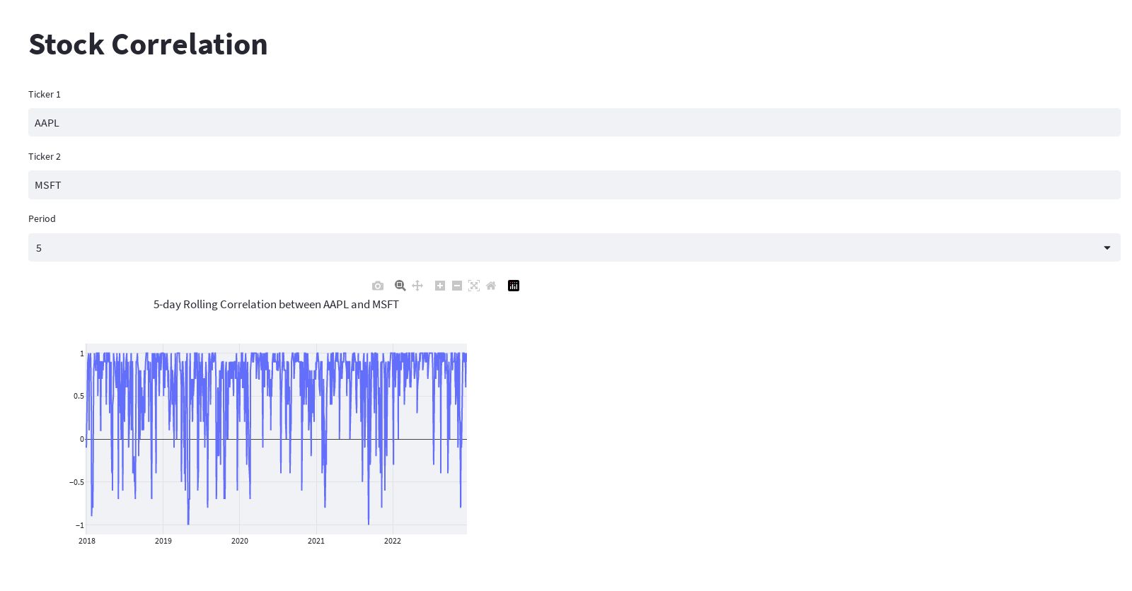 Title the app, “Stock Correlation”. Use plotly and yfinance and numpy libraries. Round y-axis to 1 decimal. Download 5 years of stock data and chart by default a rolling 30-day logarithmic return correlations between any two stocks. Provide defaults for each stock ticker. allow each calculation period to be changed over a selectable 5,10, 22, 30 or 60 days.