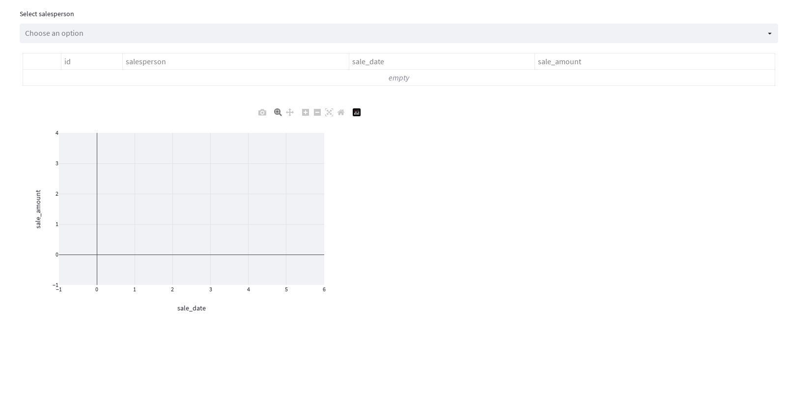 stacked bar chart by salesperson by month in plotly, add a table of monthly sales with a multi-select for filtering by salesperson