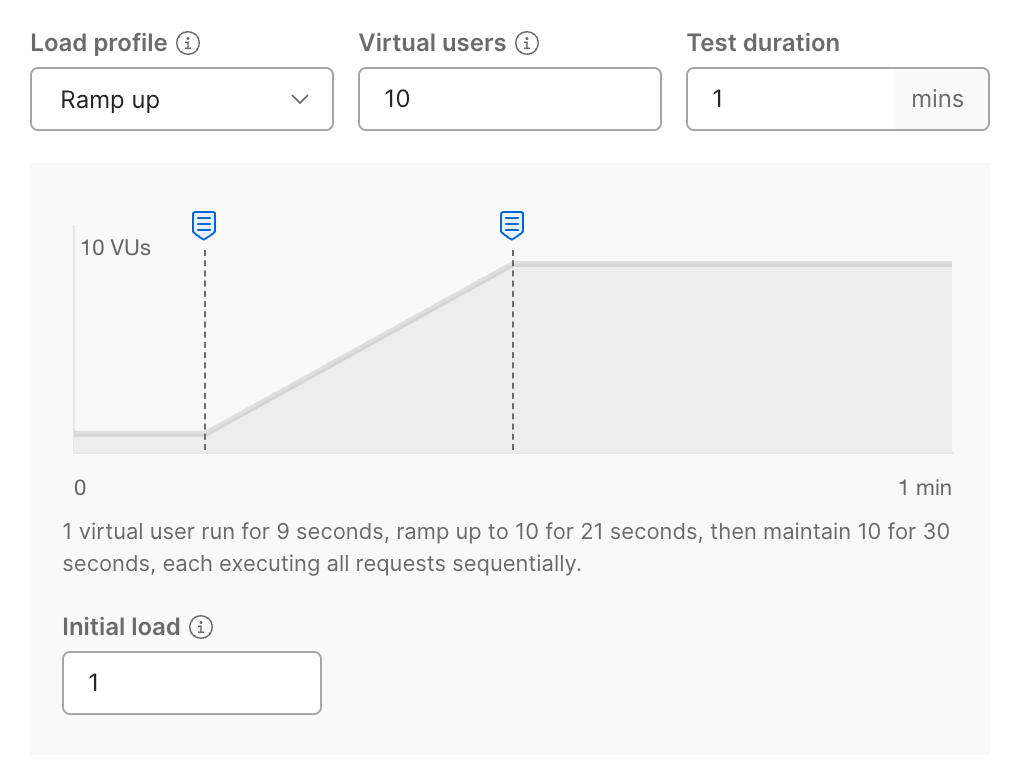 Lovable prompt used to build the community TODOs app