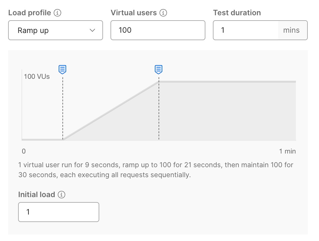Lovable prompt used to build the community TODOs app