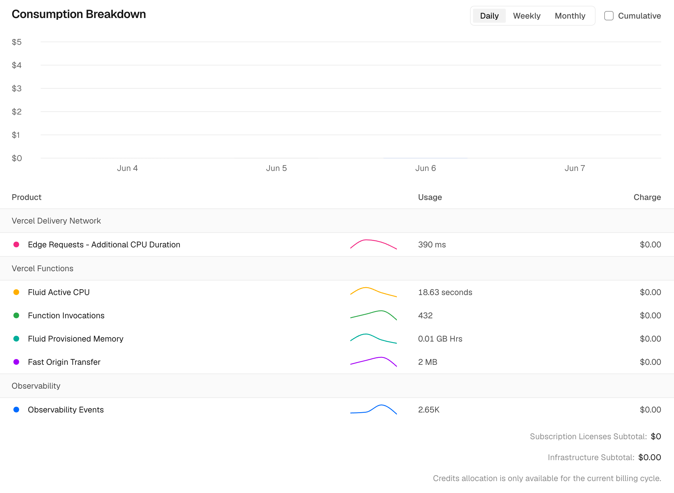 Lovable prompt used to build the community TODOs app