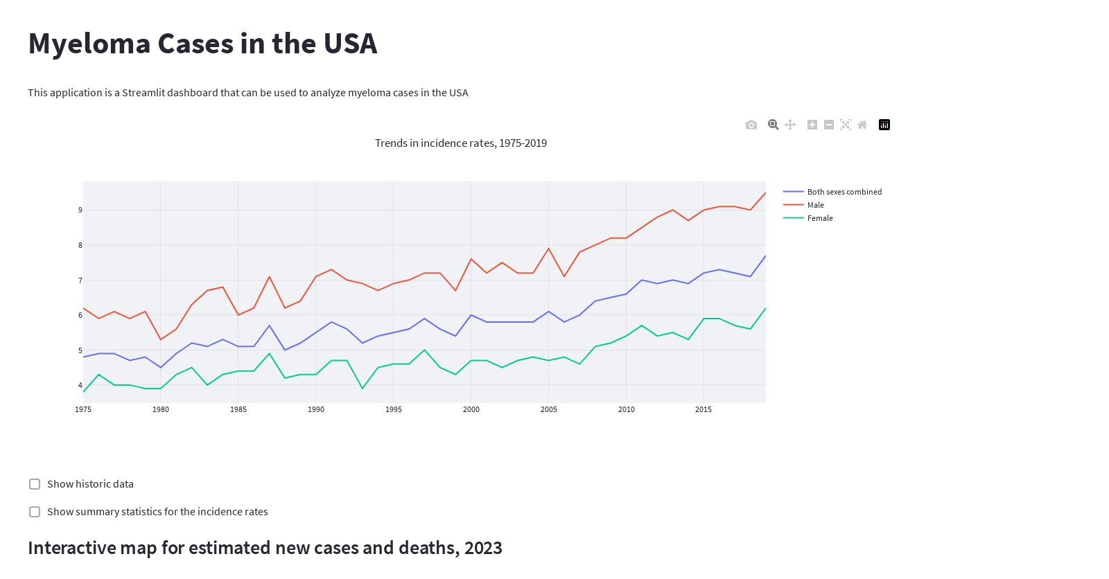 Dashboard to analyze myeloma cases in the USA, with a plot for historic incidence rates and an interactive map for estimated cases and deaths for 2023