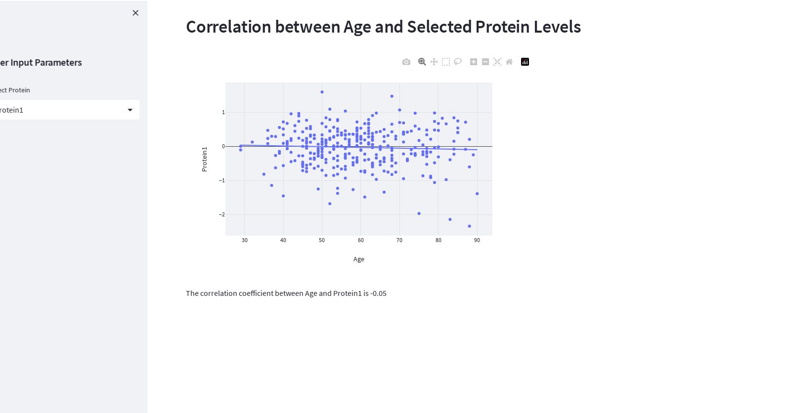 Breast Cancer and Protein Correlation with Age using https://www.kaggle.com/datasets/amandam1/breastcancerdataset